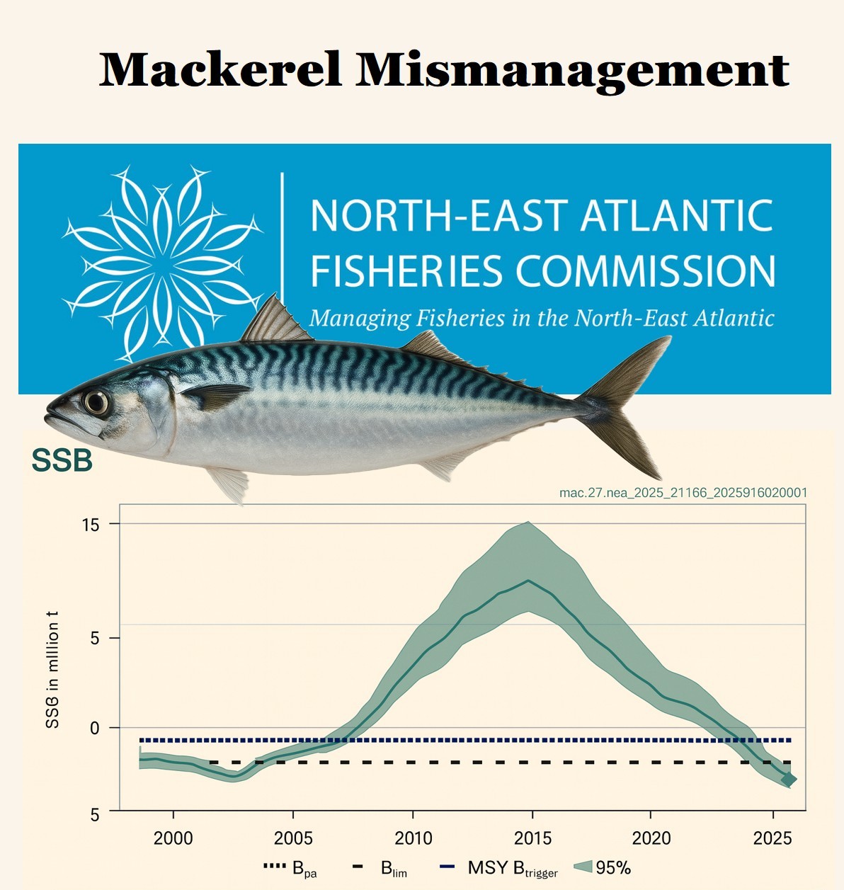 mackerel mismanagement highres